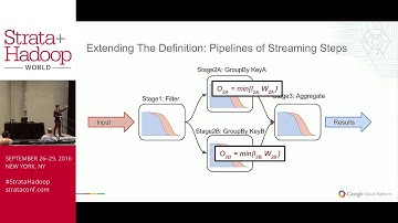 Watermarks: Time and Progress in Apache Beam and Beyond