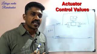 Control Valve | Actuator Control Valve| AHU | HVAC | TAMIL | LOHISYA MEDIA