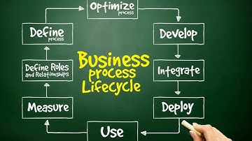 Mastering Process Design Service vs Products