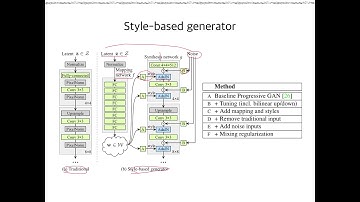 PR-131: A Style-Based Generator Architecture for Generative Adversarial Networks