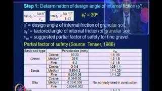 ⁣Mod-07 Lec-37 Geosynthetic for Steep Slopes