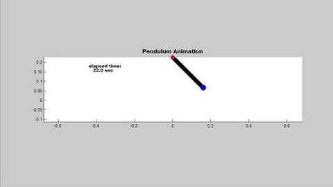 1-link pendulum (with input torque)