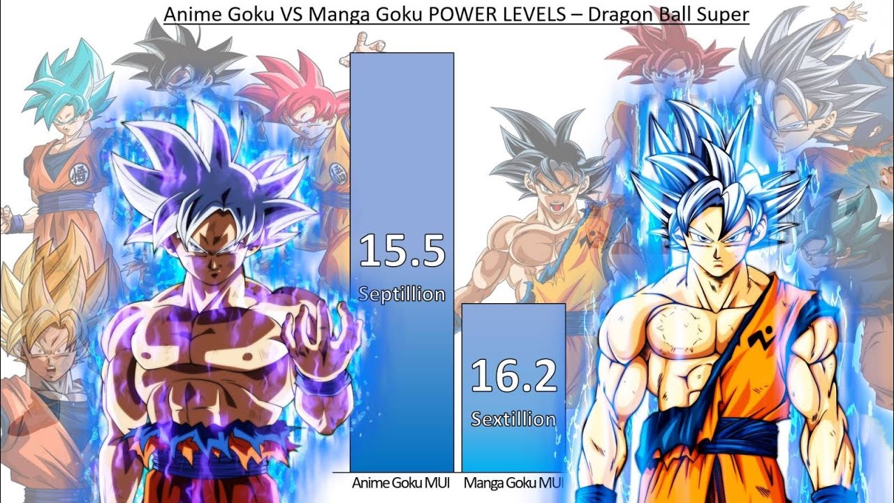 Download Anime Goku VS Manga Goku POWER LEVELS - Dragon Ball Super
