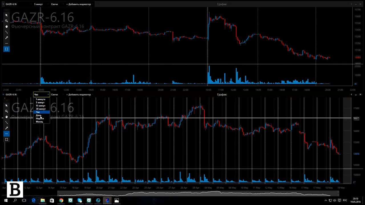 инструменты на бирже. Forex минусы. инструменты на бирже. биржа 2022. инструменты на бирже.