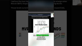 Когда БИТКОИН покупать Индикатор MVRV подскажет! #биткоин #крипта #трейдинг