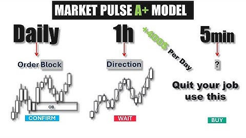 The Stupidly Simple A+ Trading Strategy I Use to Make $12K/Month (100% Rules-Based!)