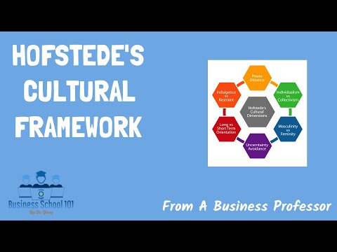 Hofstede Cultural Framework | International Business| From A Business Professor#Hofstede