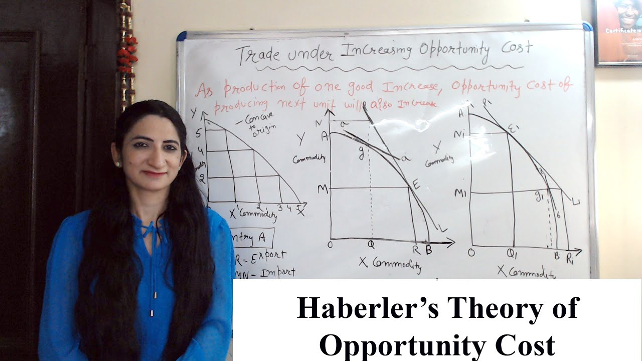 Haberler s Theory Of Opportunity Cost YouTube haberler-s-theory-of-opportunity-cost-youtube
