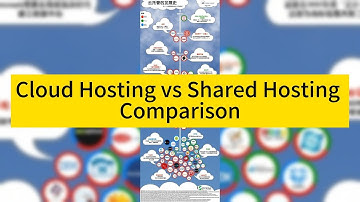 Choosing Your Hosting Path: Cloud Hosting vs Shared Hosting Comparison - Raksmart