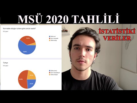 #MSÜ 2020/ Uzun matematik, acayip sosyal/ İstatistiki verilerle sınavı yorumladım