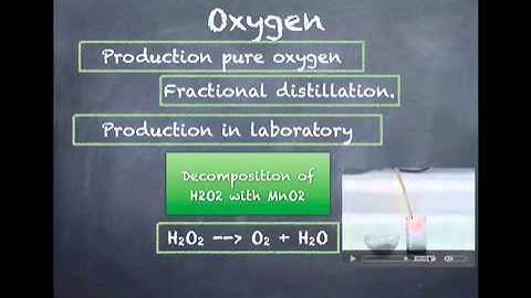 Chemistry: Gases in the atmosphere