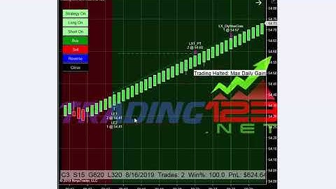 Crude Oil Trading | Algorithmic Trading | Automated Trading123