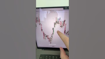 Get the TradingView Footprint Chart #daytrading #forextrading #cryptotrading #success