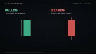 How to Read a Candlestick Chart (Beginner Basics) | TradeWithLopy #2