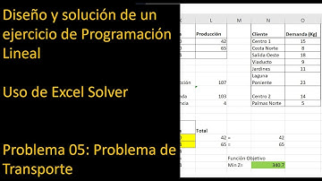 Problema de Transporte. Diseño y solución de un ejercicio usando Excel Solver