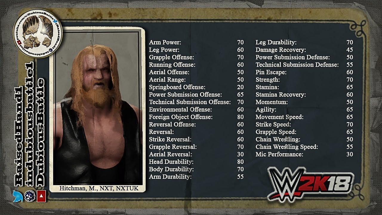WWE 2K18 "Wild Boar" Mike Hitchman MoveSet