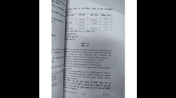 MDU M.com 2 nd semester financial management 2021