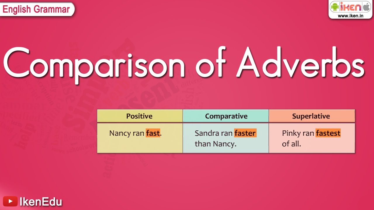 Grammar comparison. Degrees of Comparison of adverbs. Comparison of adverbs. Superlative adverbs. Comparison of adverbs правила.