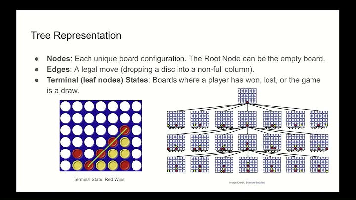 Connect Four: Minimax with Alpha-Beta Pruning