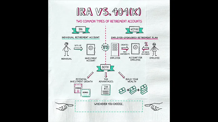 IRAs vs 401(k)s (2019) - DayDayNews