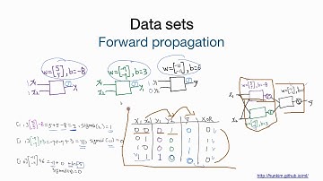 [TensorFlow] Lab-09-1 neural nets XOR