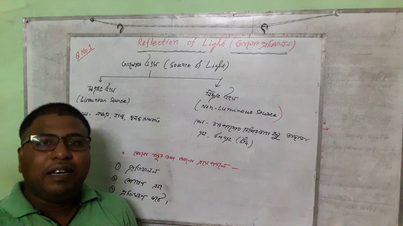 XII/Physics -Q.No.1  of Reflection of Light.