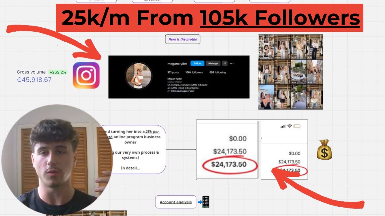 Turning a 105k creator into a 25k/m business owner... - YouTube