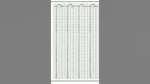 #mastercadreanswerkey #officialanswer key#englishanswerkey Official master cadre answer key out