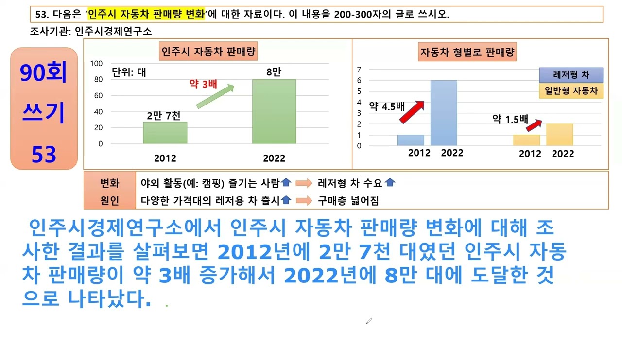 ✍ Zuhra 선생님: 😍 90회 TOPIK 2 || 쓰기 53번 || Mana qanday yozishingiz kerak edi🤔