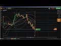 📏 Fibonacci: fibonacci trading, fibonacci trading strategy, how to use f...