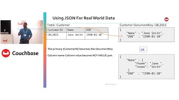 From SQL to N1QL: structured querying for JSON – Connect NY 2017
