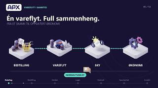 APX vareflyt for kommuner og stat. Skoler, heleshus.