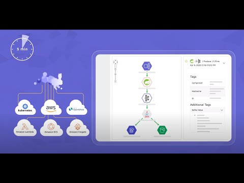 Epsagon Overview