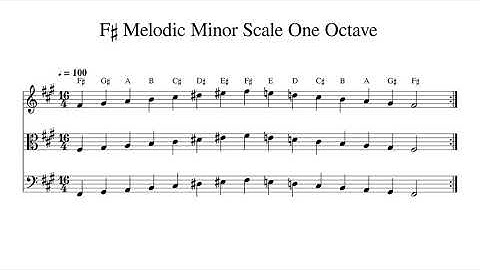 F♯ F Sharp Melodic Minor Scale One Octave at 100bpm Backing Track BnW