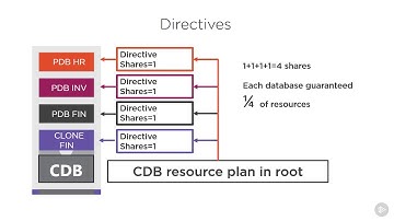 OCP 12c Using Performance Enhancements in Oracle 12c 28