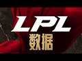 LPL 2025 split 3 semana 5 dia 4!!
