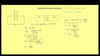 Depletion Capacitance | GATE, ESE & Other Competitive Exams | Lecture - 065