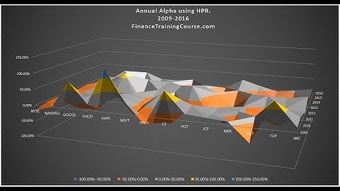 Portfolio Optimization Models - Short 3 minute review