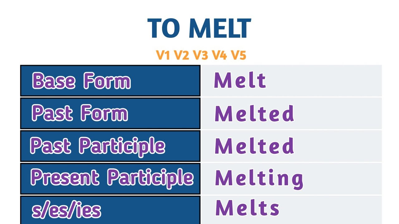 Melt Past And Past Participle Form V1 V2 V3 V4 V5 Form of Melt
