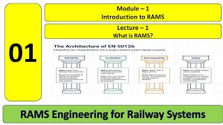 01 What is RAMS | Railway RAMS Course