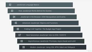 Introduction of JavaScript