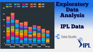 Exploratory Data Analysis on the IPL Data using Google Data Studio