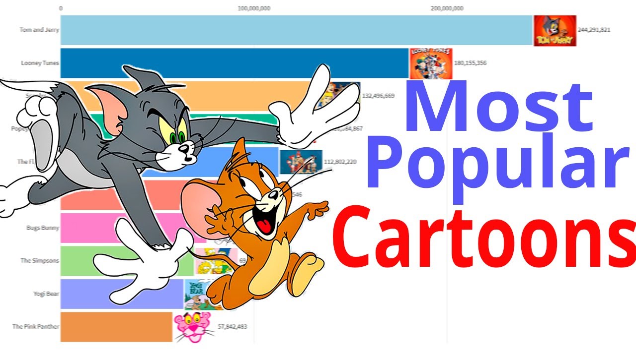 Most Watched Cartoons 2021 Factory Sale - Www.Edoc.Com.Vn 1696260515