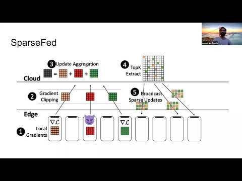 SparseFed: Mitigation Model Poisoning Attacks in Federated Learning with Sparsification Episode cover