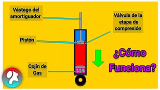 ¿Qué es y como funciona el amortiguador de un auto? by JV Automotriz 6,783 views 1 year ago 4 minutes, 22 seconds