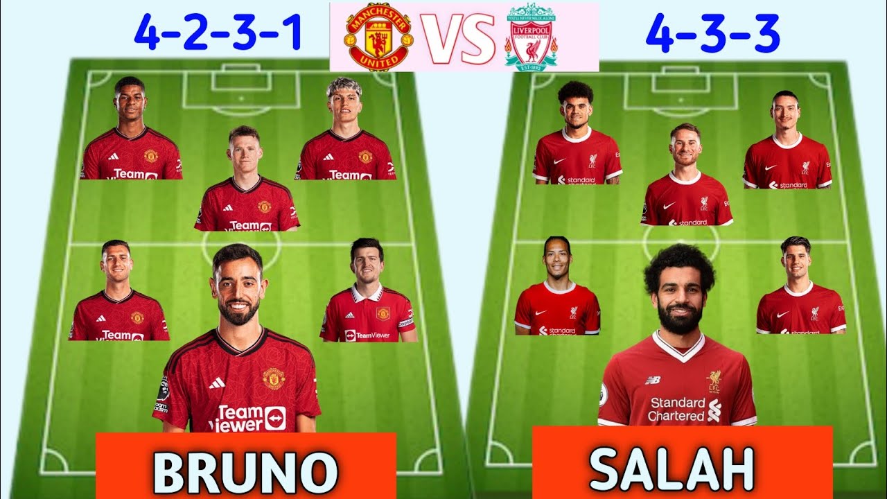 Manchester United Vs Liverpool Team Starting 11 || Fa Cup Both Team Starting 11 ||Sports Group