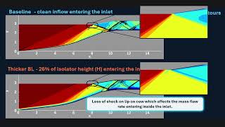 Flow Visualization Showcase - Gargi Dashora