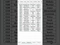 Master VLOOKUP in Excel in 1 Minute | Best Excel Lookup Formula Explained #vlookup #excel