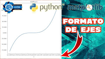 🐍+ 📊 ¿Cómo acomodar las gráficas y cambiar el formato de los ejes? |Matplotlib | Python | Muy Básico