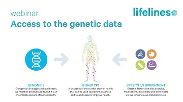 Webinar: Access to the genetic Lifelines data